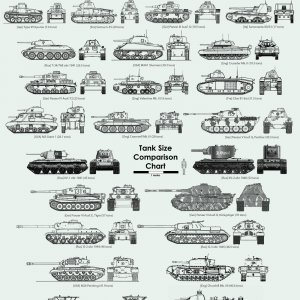Tank Size Comparison Chart