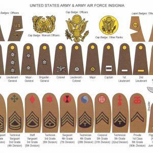USA Army Ranks WW2
