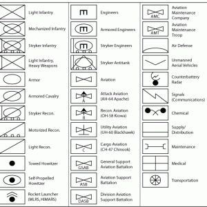 United States Military Symbols