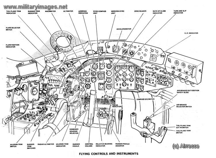 Canberra PR7 Cockpit and Nav Stations