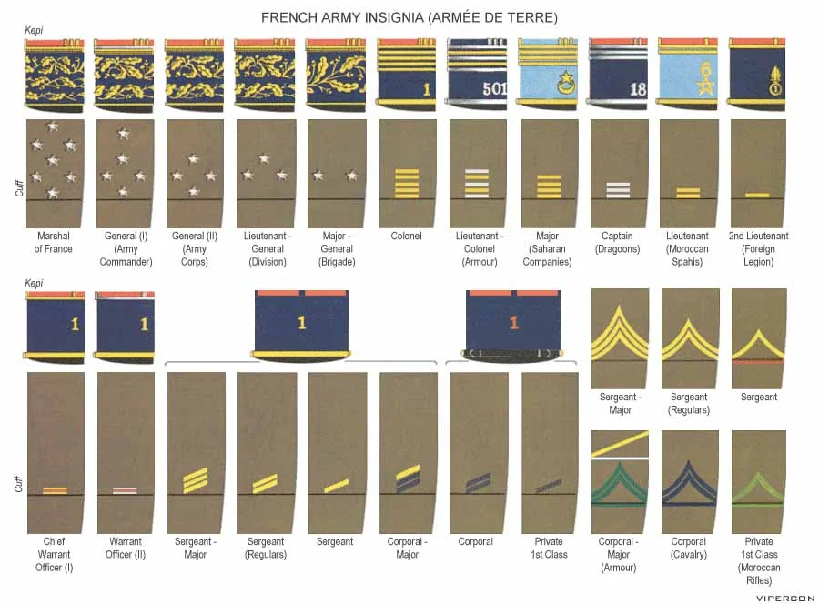 French Army Ranks WW2