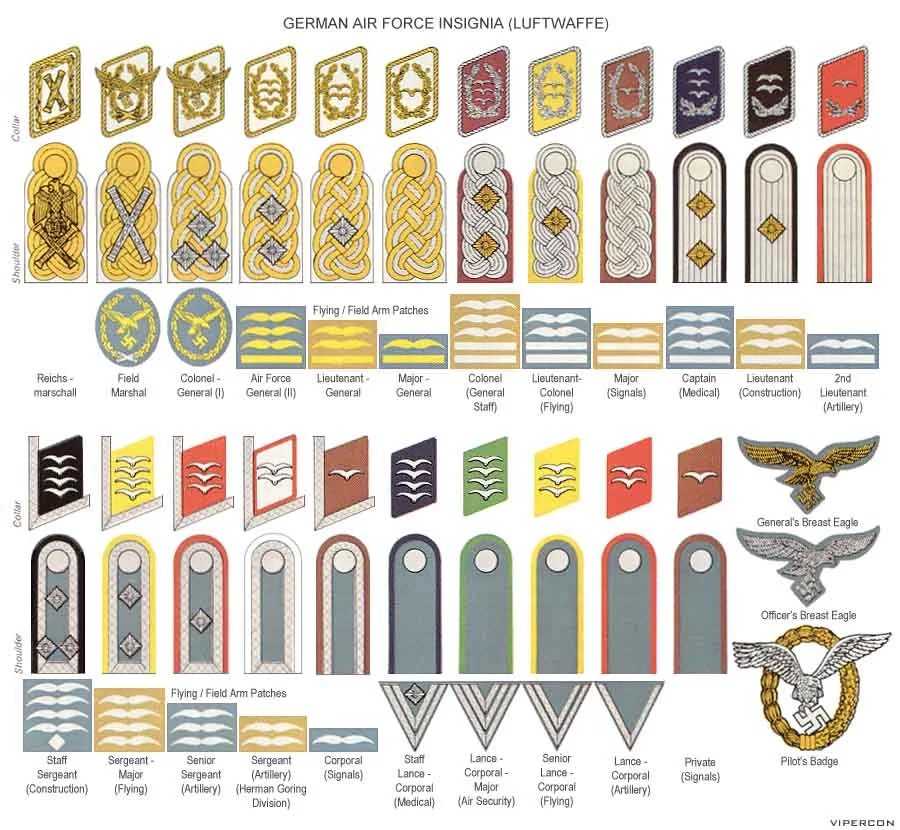 German Airforce Ranks