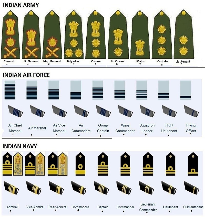 800px-Equivalent-ranks-of-the-Indian-Armed-Forces.jpg