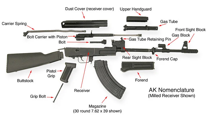 ak-47 stripped down.webp