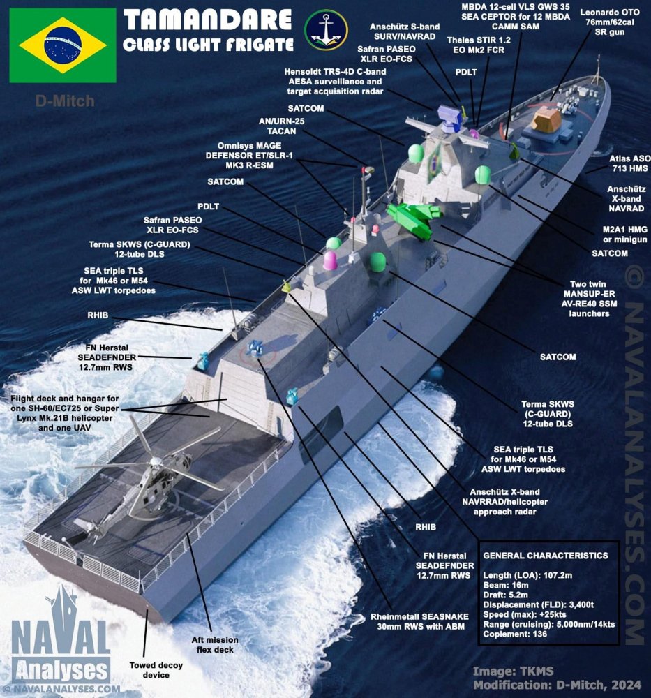 BrazilianNavy Tamandaré-class light frigate.jpg