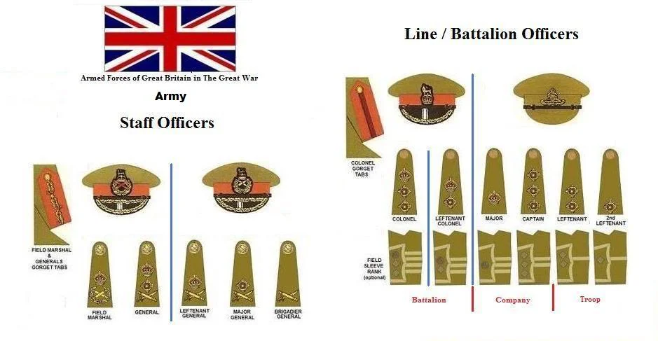 british army great war ranks.jpg