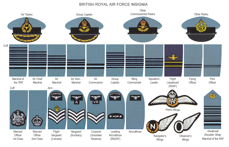 british royal air force ranks.gif