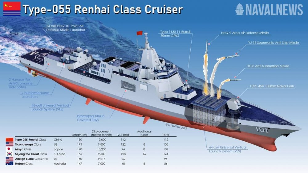 Comparison Chinese destroyer Project 055.jpg