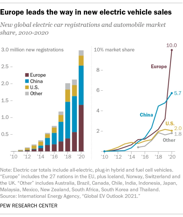 FT_21.05.21_ElectricVehicles_1.webp