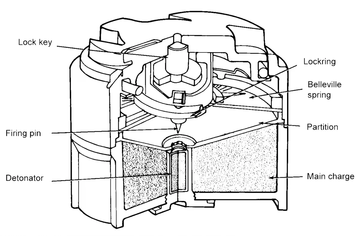 M14_mine_cutaway_-_internal_view.webp