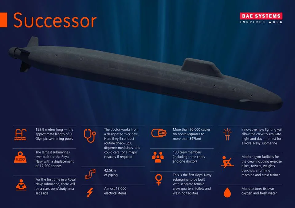 successor class submarine.jpg