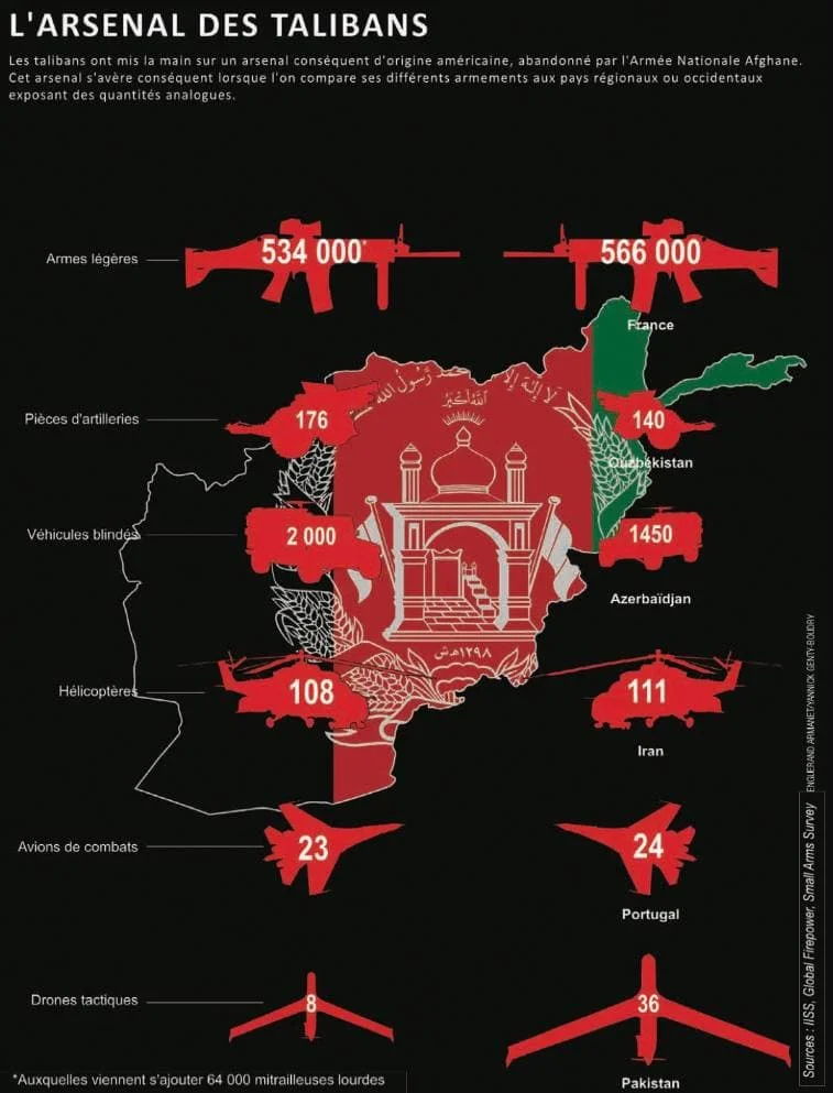 taliban arsenal.webp