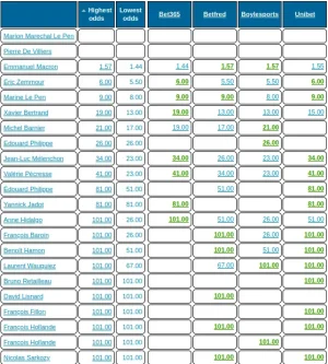 french pres elect odds.webp