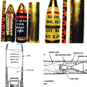 Artillery Ammunition