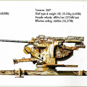 Flak 41 5cm