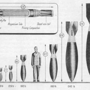 Bomb Sizes & Scale