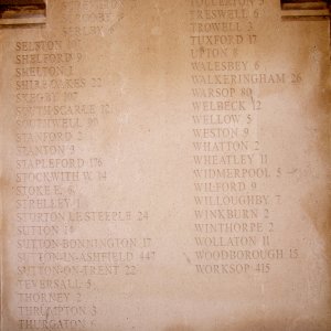 Nottimghamshire County War Memorial