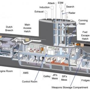 Victoria Class Submarine