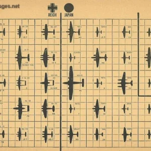 Aircraft Recognition