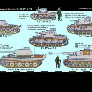3rdReich_Pz_Panzer_Size_Comparision