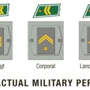 Contractual Military Personnel