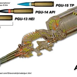 A10 Weaponry