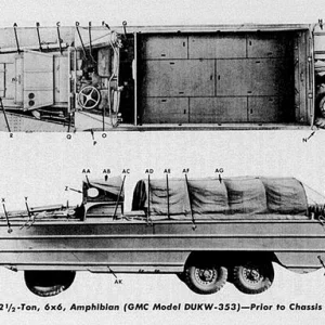 DUKW