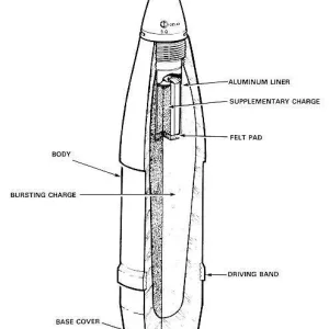 High Explosive Shell