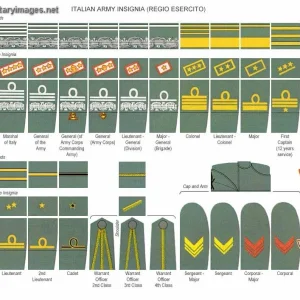 Italian Army ranks WW2