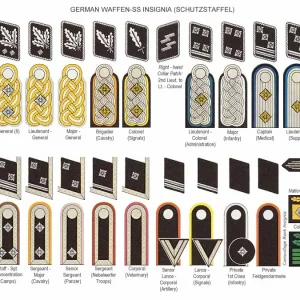 German SS Ranks WW2