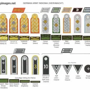 German Army Ranks WW2