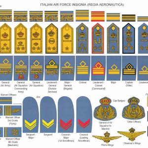 German Airforce Ranks | A Military Photos & Video Website
