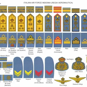 Italian Airforce Ranks