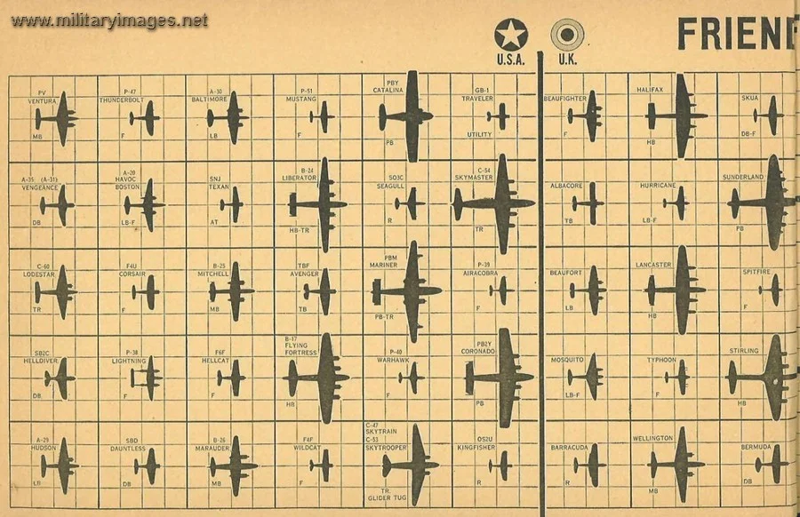 Aircraft Recognition