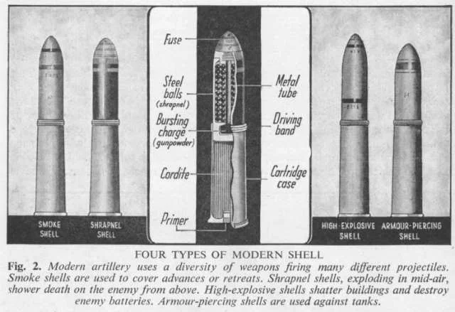 Artillery Shells