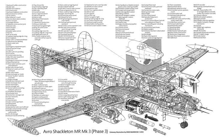 cold war bombers