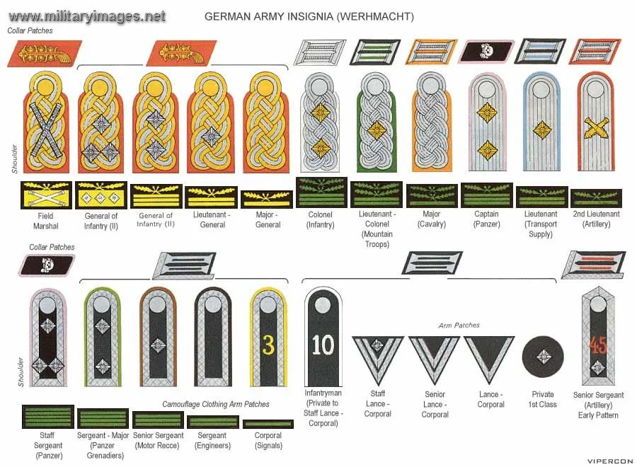 German Army Ranks WW2