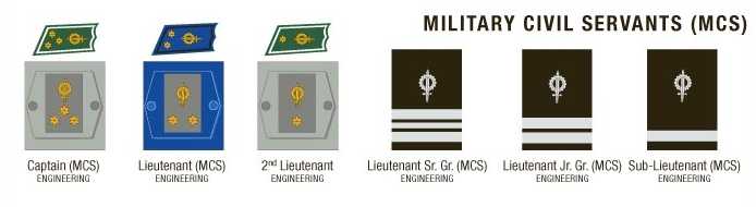 Military Civil Servants