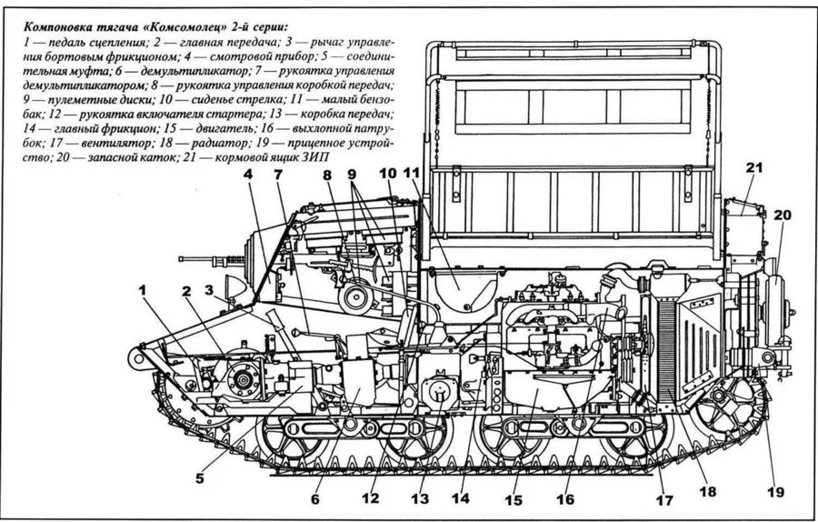 plans