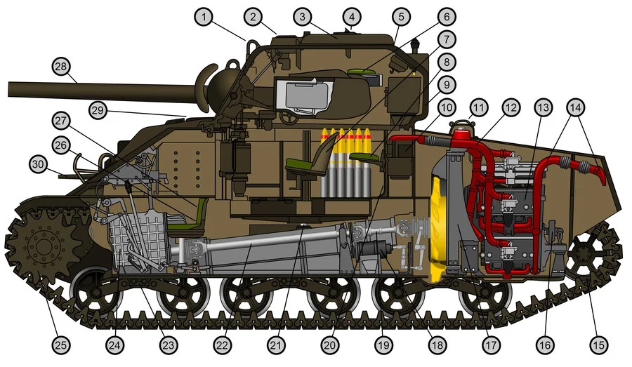 Sherman Cutaway