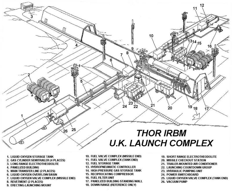 Thor Missile Launch Complex