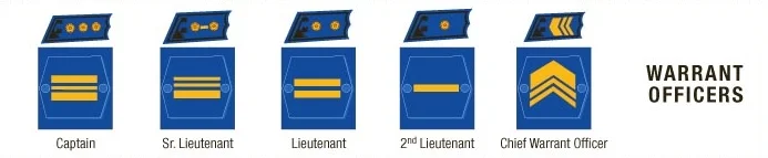 Warrant Officers - Army