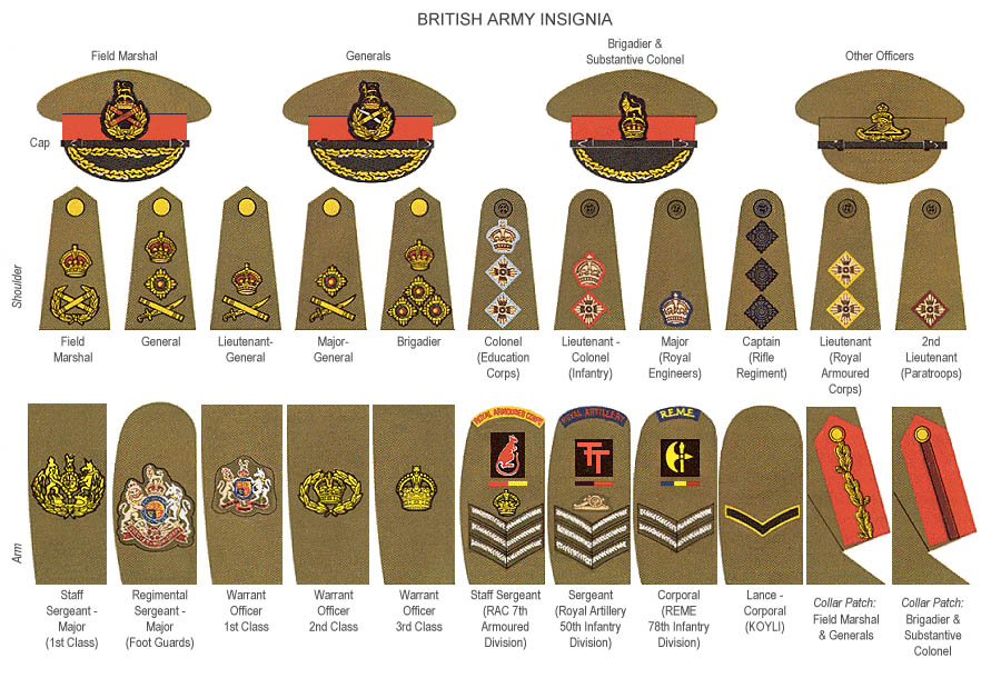 Ww2 British Army Ranks A Military Photos And Video Website