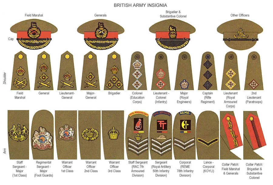 WW2 British Army Ranks | A Military Photos & Video Website