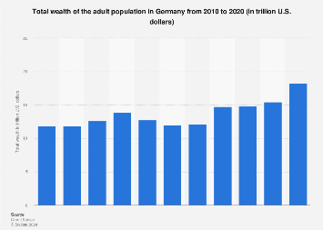 www.statista.com